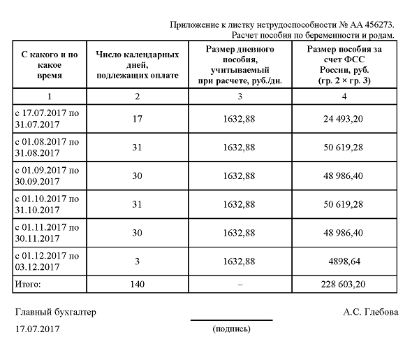 Трудовое право это отрасль российского права публичная Можно ли оформить трудовой договор в выходной день